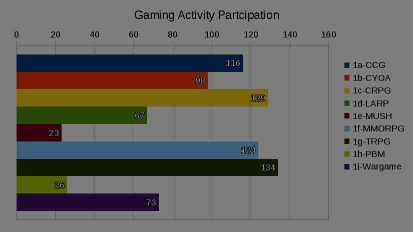 RPG RESEARCH'S KNOWLEDGEBASE